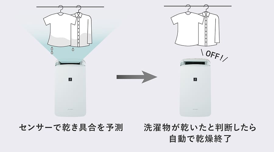 センサーが乾燥中の衣類の乾き具合を予測し、自動で乾燥運転を終了するイメージ画像。
