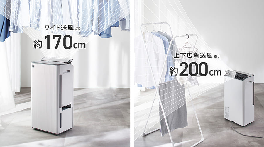 左右に約170cmのワイドな送風、上下に200cmの広角送風を行うイメージ画像。