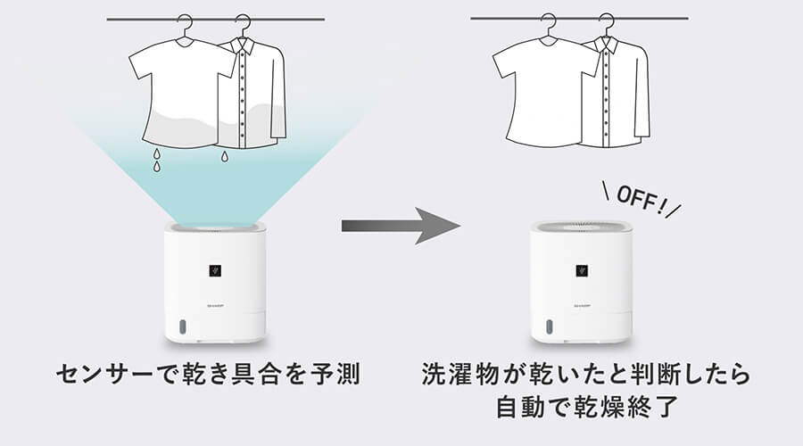 センサーが乾燥中の衣類の乾き具合を予測し、自動で乾燥運転を終了するイメージ画像。