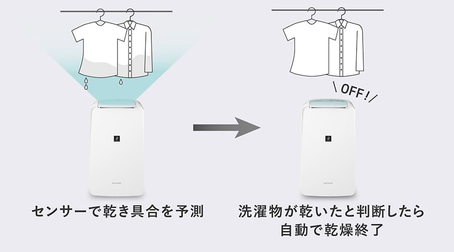 センサーが乾燥中の衣類の乾き具合を予測し、自動で乾燥運転を終了するイメージ画像。
