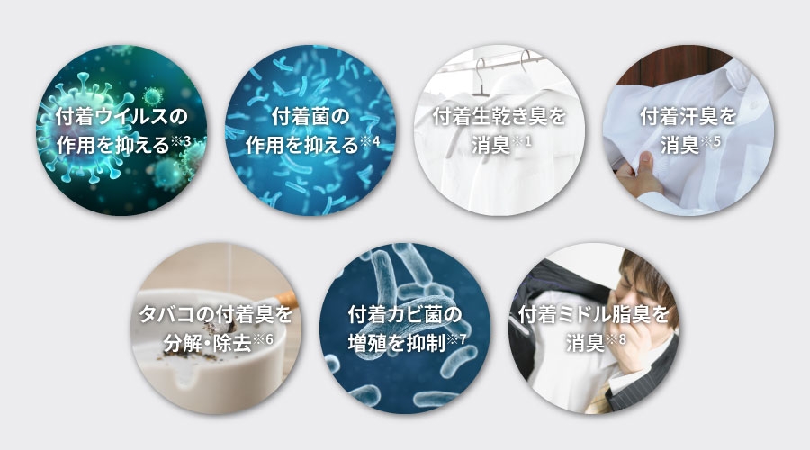 効果は7つあります。ひとつ⽬、付着ウイルスの作⽤を抑える。2つ⽬、付着菌の作⽤を抑える。3つ⽬、付着⽣乾き臭を消臭。4つ⽬、付着汗臭を消臭。5つ⽬、タバコの付着臭を分解、除去。6つ⽬、付着カビ菌の増殖を抑制。7つ⽬、付着ミドル脂臭を消臭。