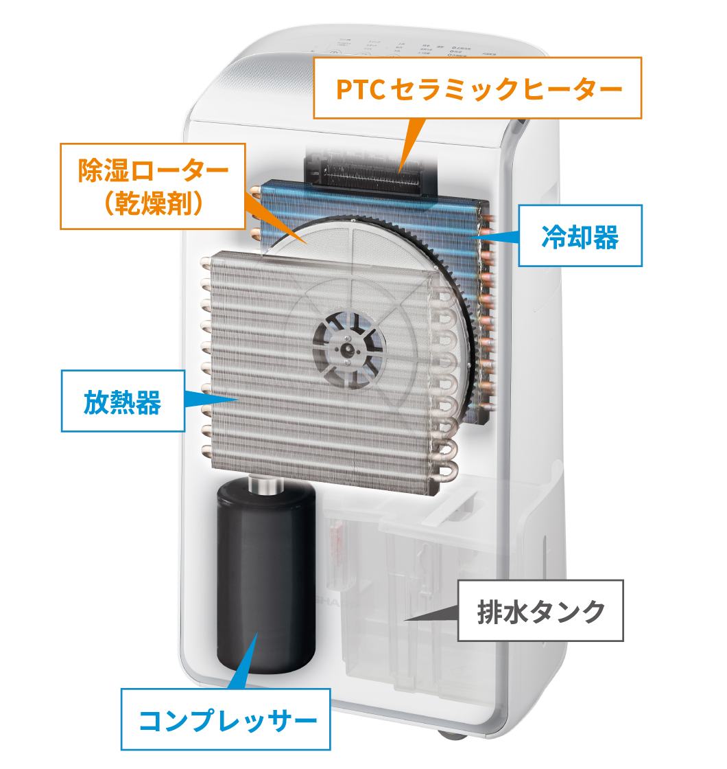 ハイブリッド方式 衣類乾燥除湿機 シャープ CV-NH140-W 24時間連続SHARP