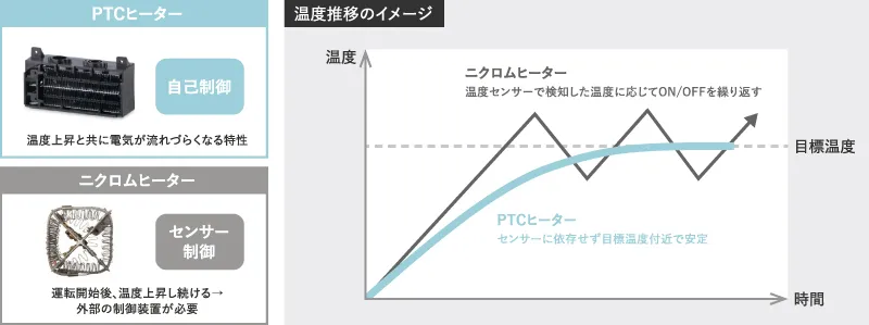 PTCヒーター