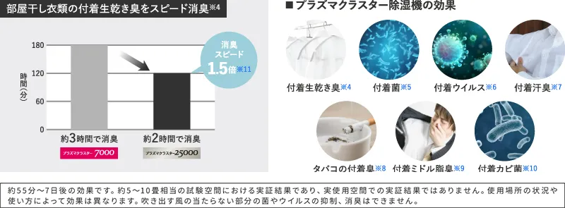 プラズマクラスター25000