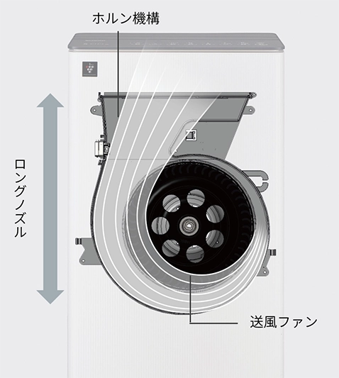 低騒音設計