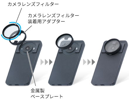 LooCo社製カメラレンズフィルター対応アダプターの装着方法