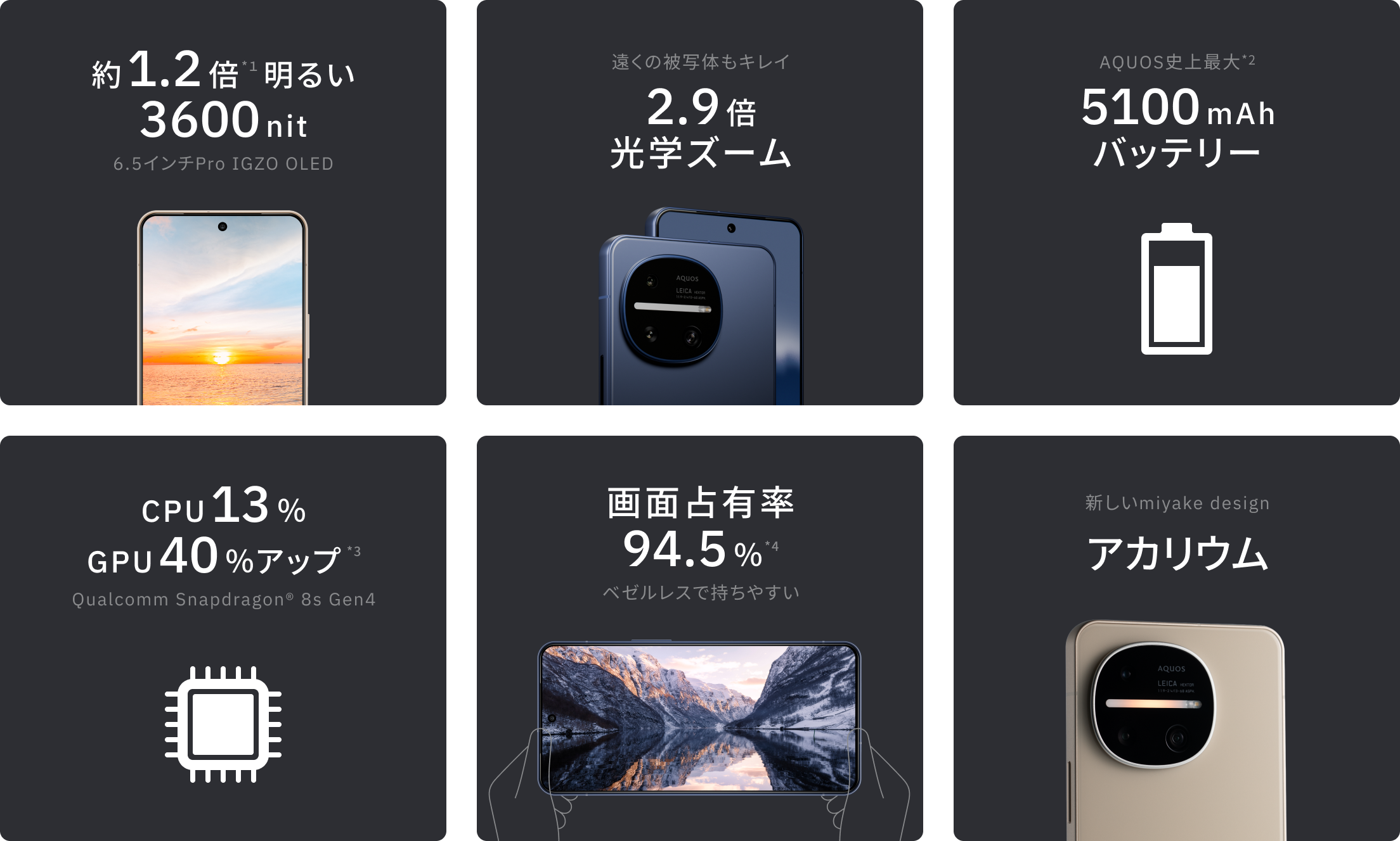 約1.2倍*1 明るい3600nit 6.5インチPro IGZO OLED / 遠くの被写体もキレイ 2.9倍光学ズーム / AQUOS史上最大*2 5100mAhバッテリー / CPU13％ GPU40％アップ*3 Qualcomm Snapdragon® 8s Gen 4 / 画面占有率94.5%*4 ベゼルレスで持ちやすい / 新しいmiyake design アカリウム