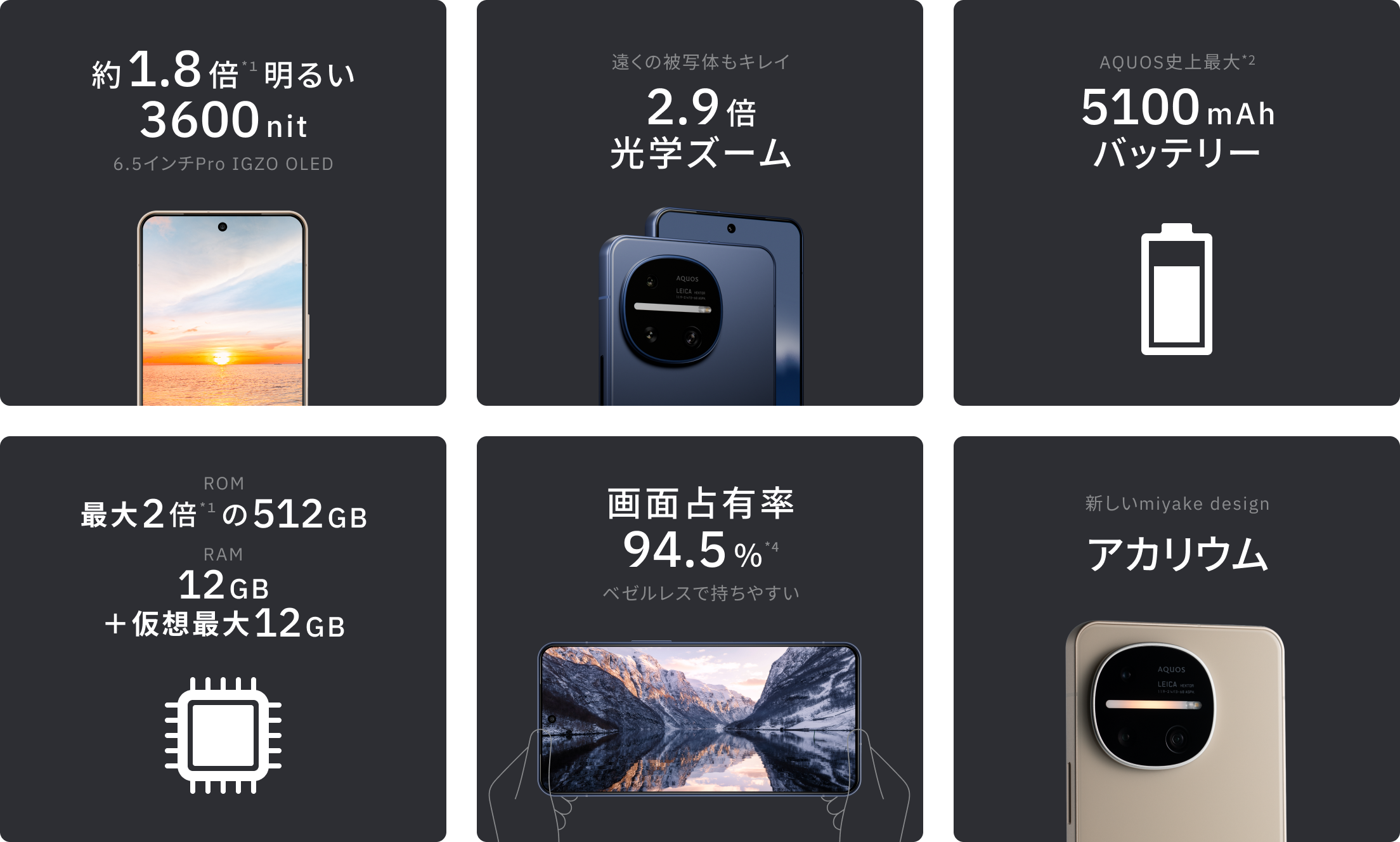 約1.8倍*1 明るい3600nit 6.5インチPro IGZO OLED / 遠くの被写体もキレイ 2.9倍光学ズーム / AQUOS史上最大*2 5100mAhバッテリー / ROM：最大2倍*1の512GB RAM：12GB＋仮想最大12GB / 画面占有率94.5%*4 ベゼルレスで持ちやすい / 新しいmiyake design アカリウム
