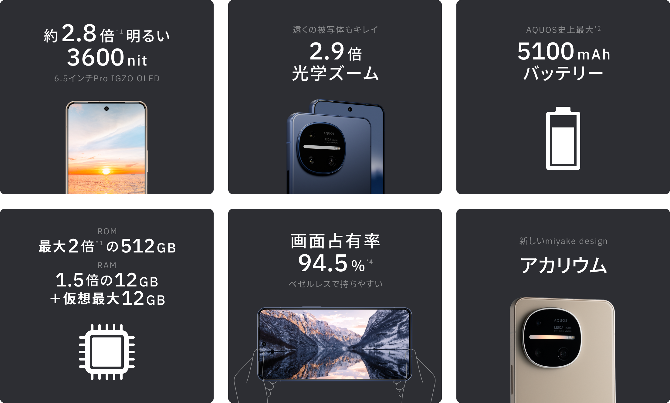 約2.8倍*1 明るい3600nit 6.5インチPro IGZO OLED / 遠くの被写体もキレイ 2.9倍光学ズーム / AQUOS史上最大*2 5100mAhバッテリー / ROM：最大2倍*1の512GB RAM：1.5倍の12GB＋仮想最大12GB / 画面占有率94.5%*4 ベゼルレスで持ちやすい / 新しいmiyake design アカリウム