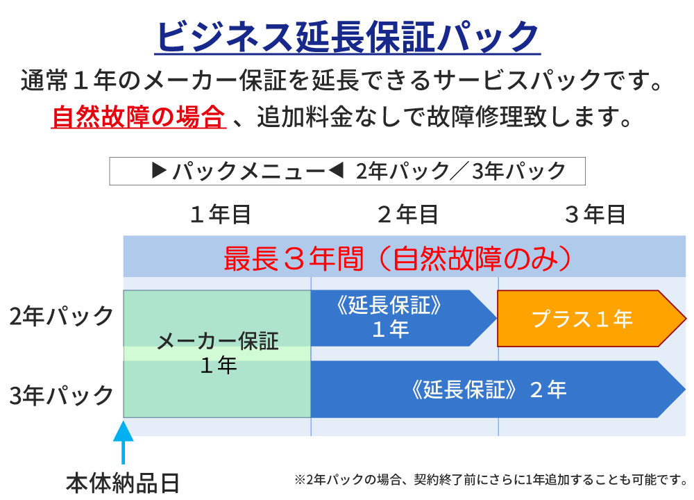 ビジネス延長保証パック