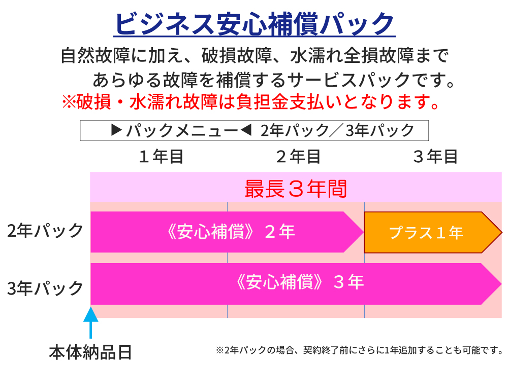 ビジネス安心保障パック
