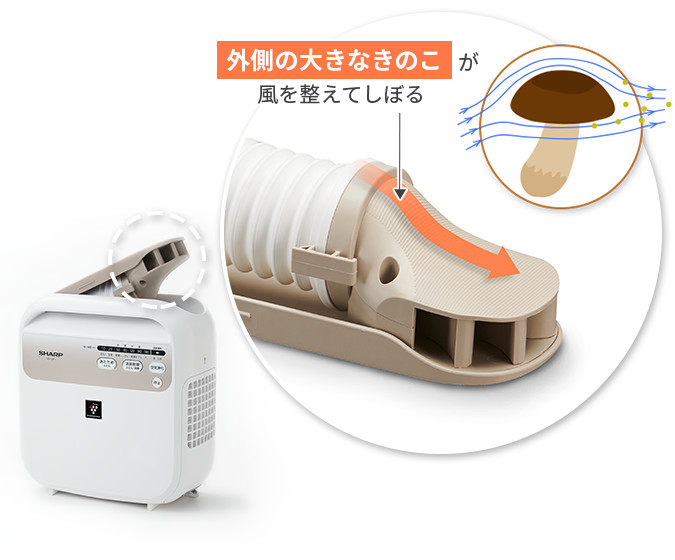 乾燥&暖め | UD-CF1 | ふとん乾燥機：シャープ