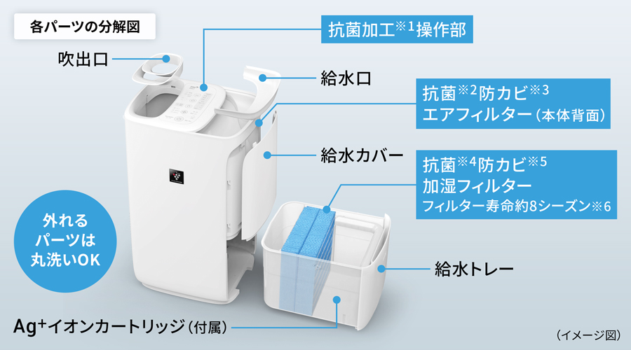 清潔設計 | HV-T75 | プラズマクラスター加湿器:シャープ 清潔設計 | HV-T75 | プラズマクラスター加湿器:シャープ