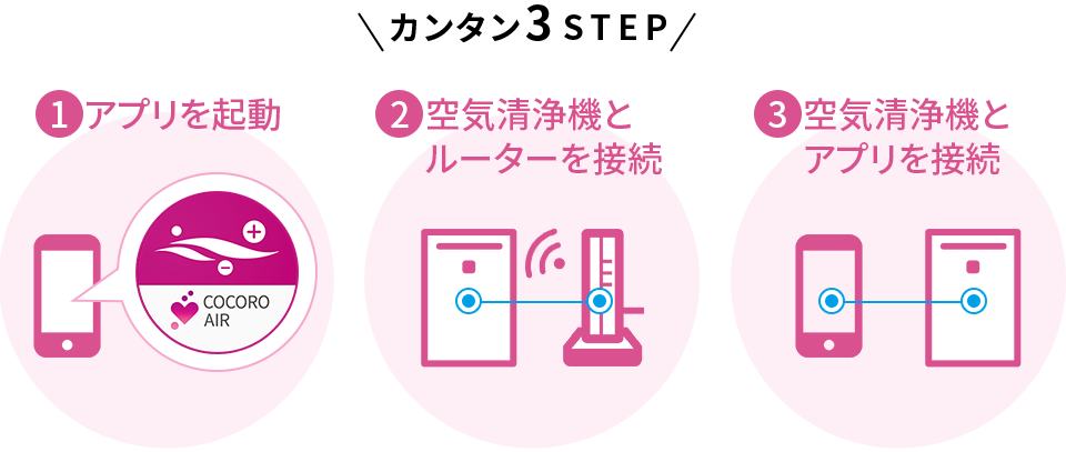 Cocoro Air 加湿空気清浄機 空気清浄機 シャープ