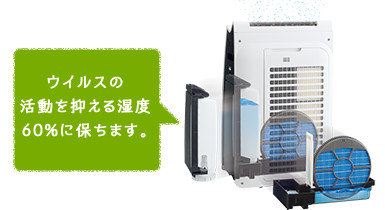 ウイルスの活動を抑える湿度60％に保ちます。