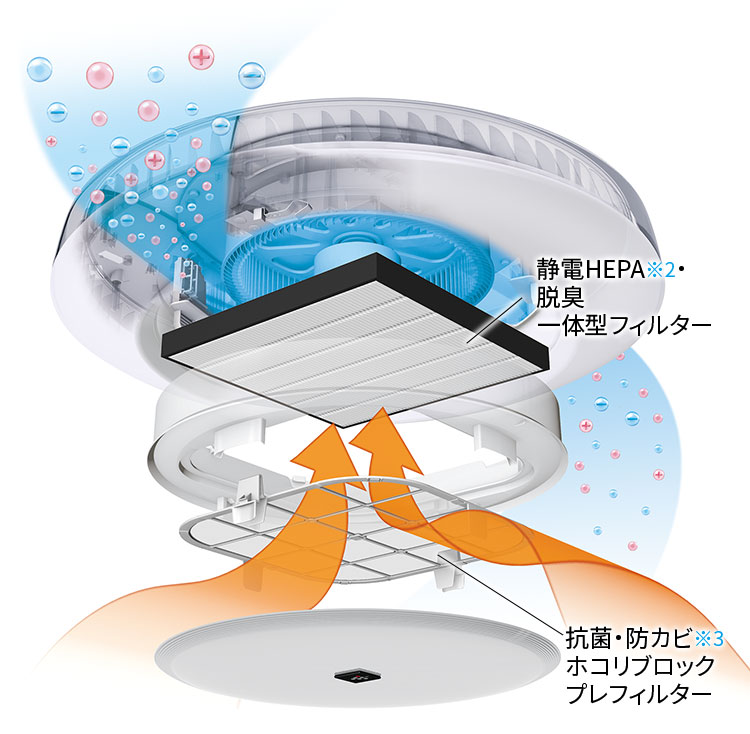 静電HEPA・脱臭一体型フィルター、抗菌・防カビホコリブロックプレフィルター