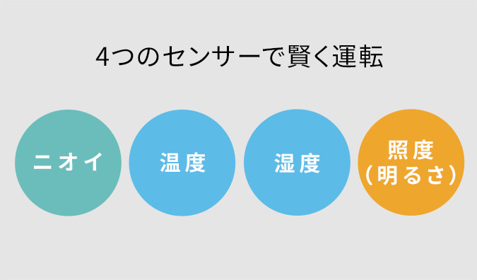 4つのセンサー