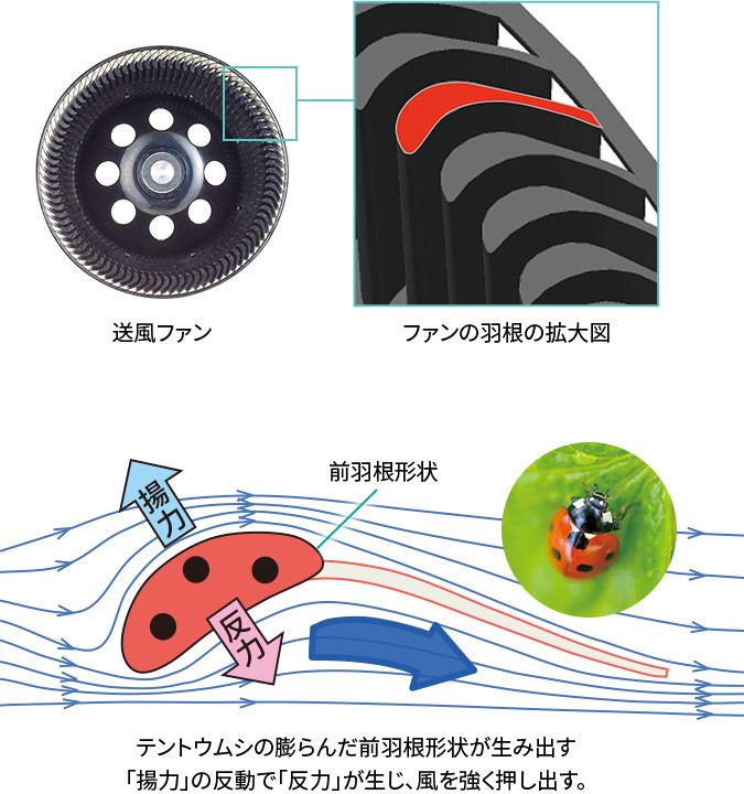 新ネイチャーファンの仕組み