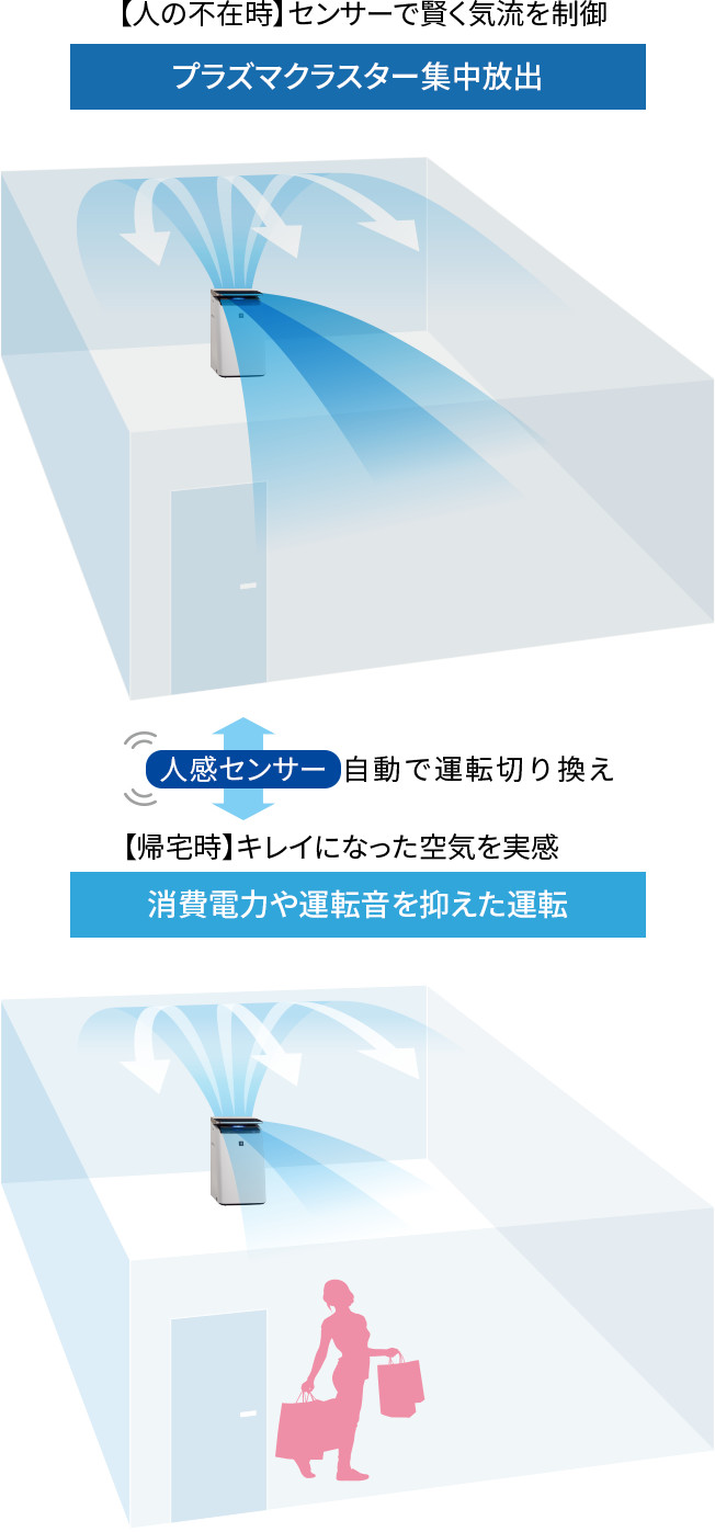 空気浄化 消臭 Ki Hp100の特長 加湿空気清浄機 空気清浄機 シャープ