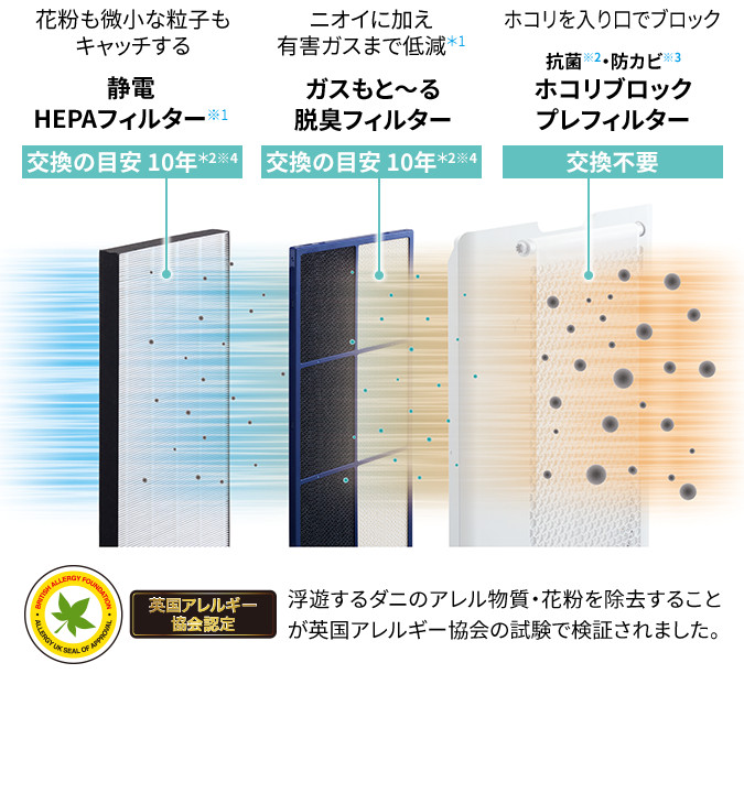 3つのフィルター