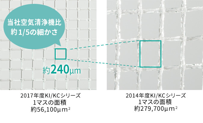 ホコリブロックプレフィルターの1マスの面積