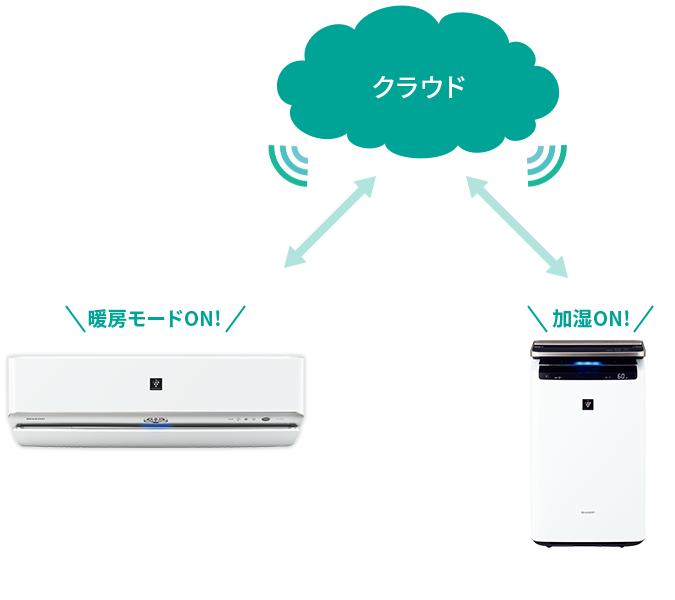 エアコン連携イメージ