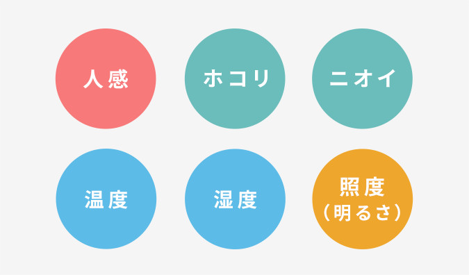 人感、ホコリ、ニオイ、湿度、温度、明るさ