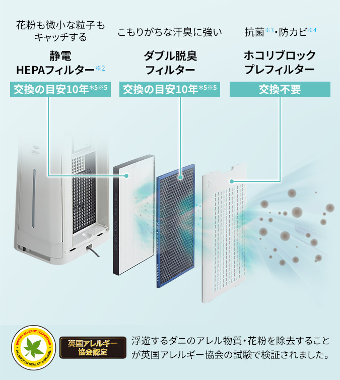 3つのフィルター