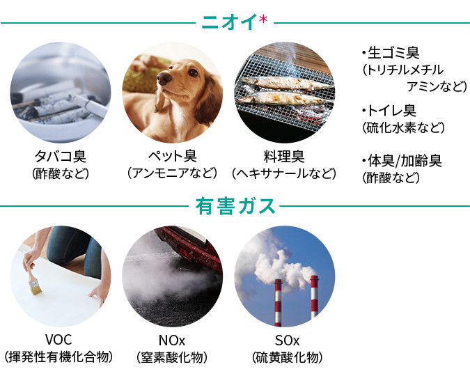 ニオイ、有害ガス