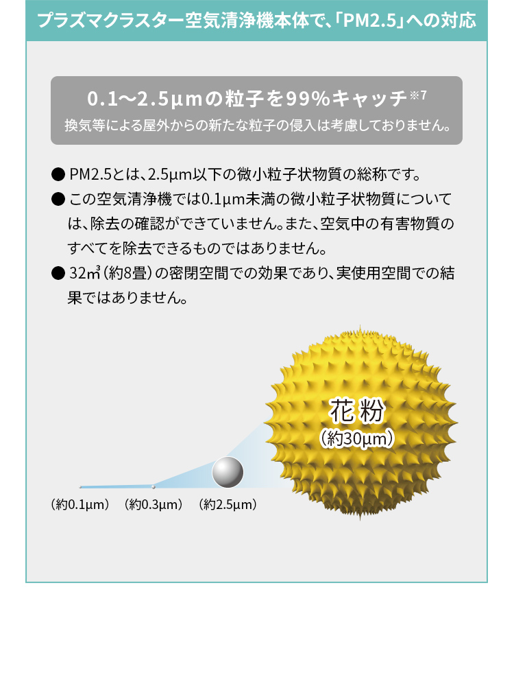 プラズマクラスター空気清浄機本体で、「PM2.5」への対応