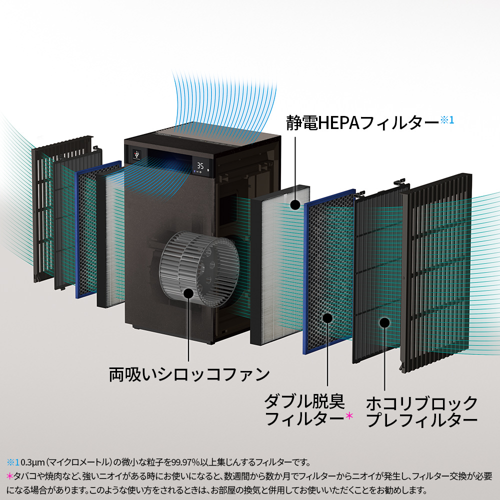 空気清浄機:FP-S120:内部フィルター構造イメージ