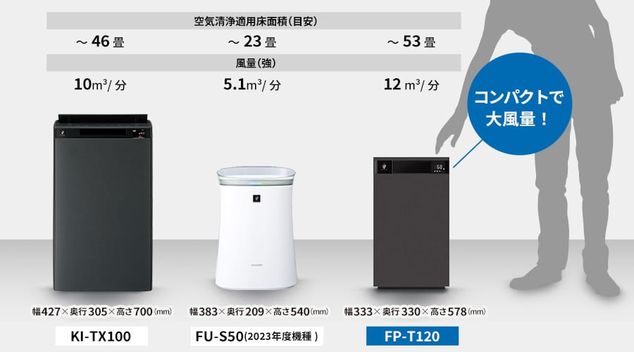 使いやすさ | FP-T120 | 空気清浄機:シャープ 使いやすさ | FP-T120 | 空気清浄機:シャープ