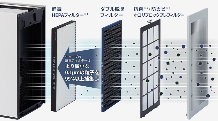 内部フィルターの構造