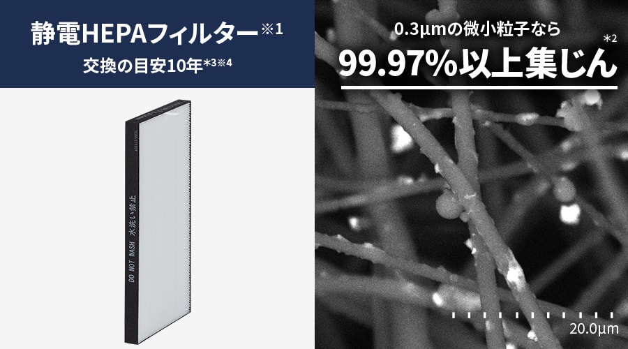 静電HEPAフィルターの交換の目安は約10年です。0.3μメートルの微小粒子なら99.97%以上集じん