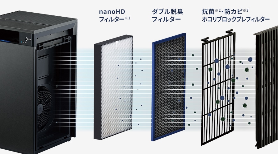 内部フィルターの構造