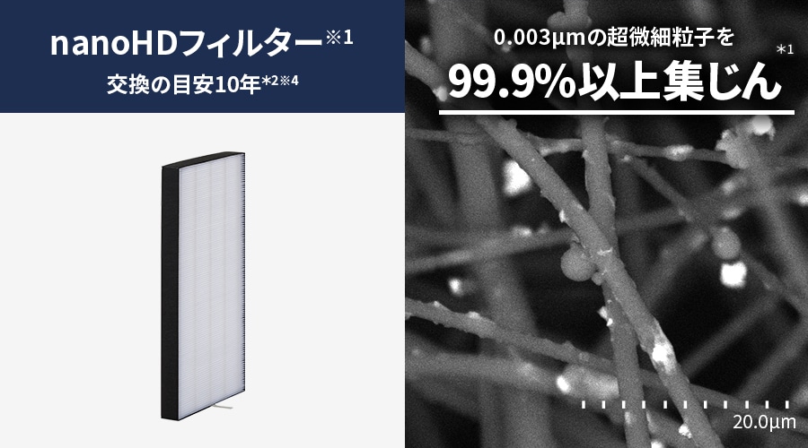 nanoHDフィルターの交換の目安は約10年です。0.003μメートルの超微細粒子を99.9%以上集じん