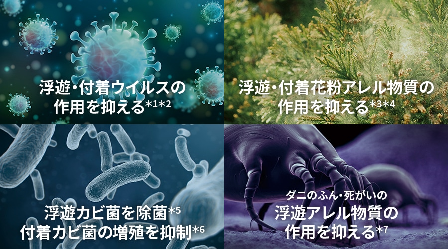 浮遊・付着ウィルスの作用を抑える。浮遊カビ菌を除菌。付着カビ菌の増殖を抑制。浮遊・付着花粉アレル物質の作用を抑える。ダニのふん、死がいの浮遊アレル物質の作用を抑える