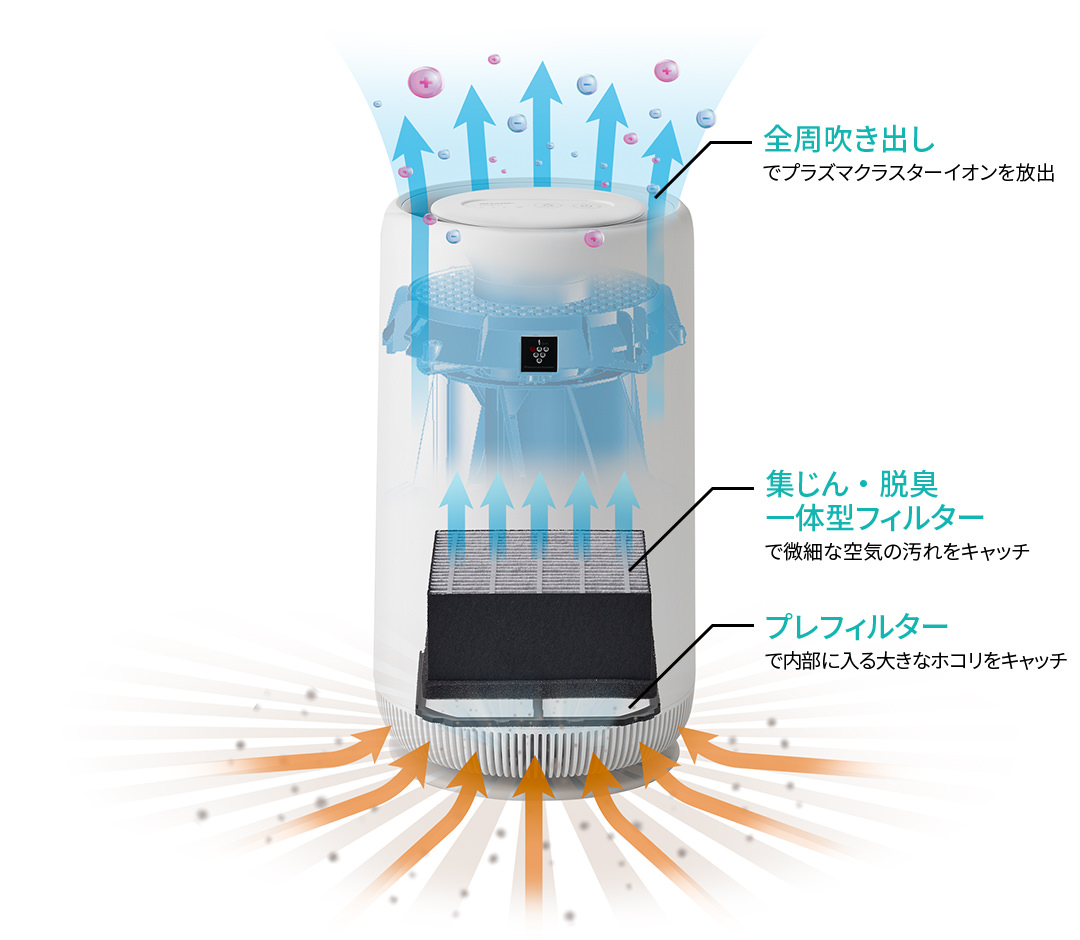 空気の流れの仕組み図