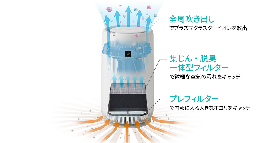 空気浄化 | FU-TC01 | 空気清浄機:シャープ 空気浄化 | FU-TC01 | 空気清浄機:シャープ