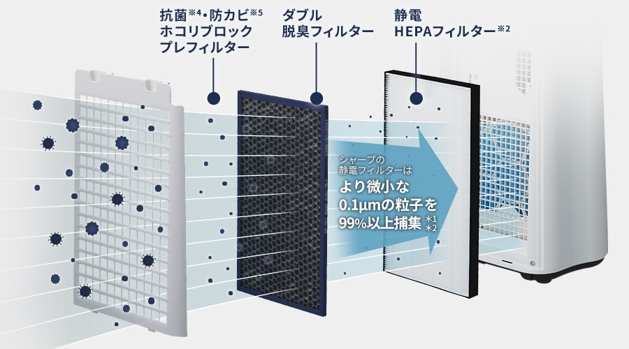 内部フィルターの構造