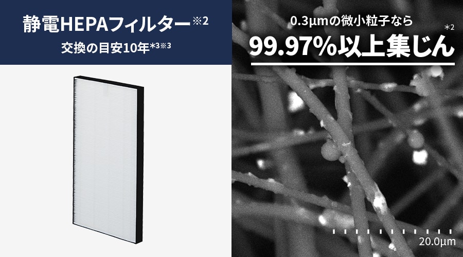 静電HEPAフィルターの交換の目安は約10年です。0.3μメートルの微小粒子なら99.97%以上集じん