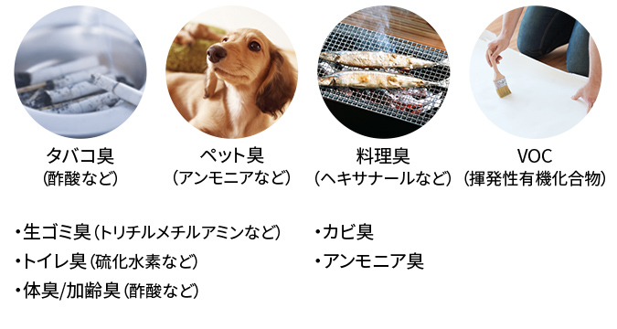 ダブル脱臭フィルター