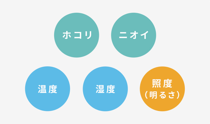 5つのセンサーで賢く運転