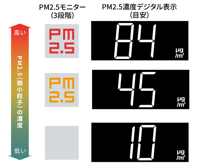 PM2.5を見える化