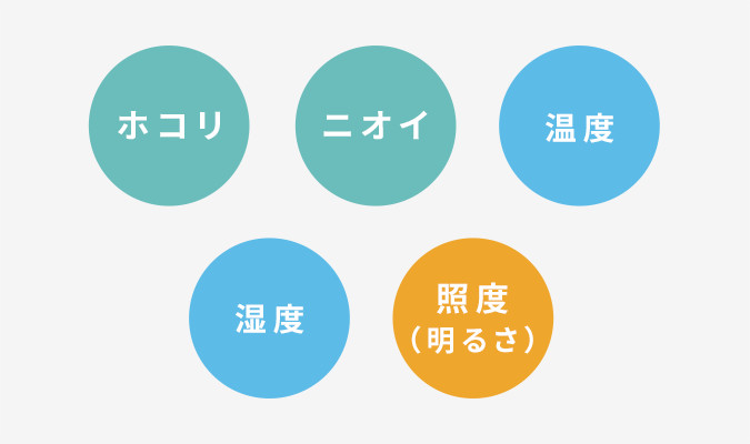 5つのセンサーで賢く運転