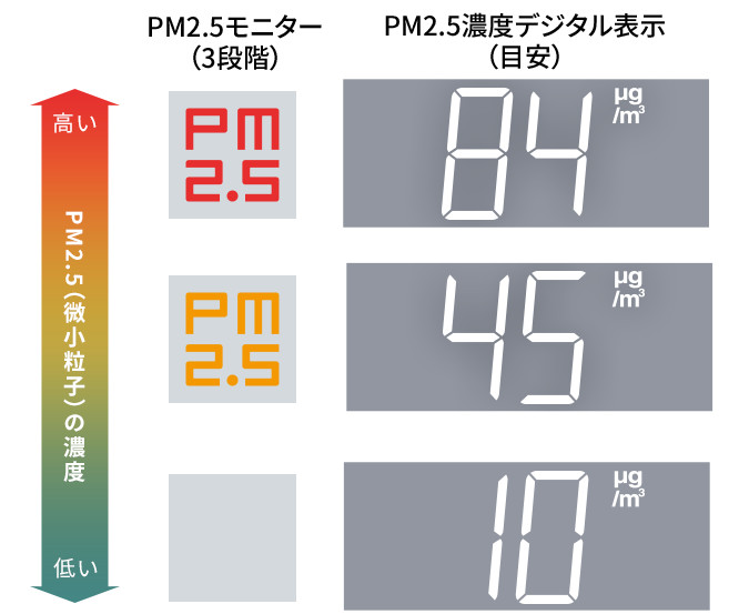 PM2.5を見える化