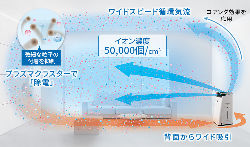 1日5時間程一年弱使用しましたシャープ　SHARP KI-NP100 加湿空気清浄機　インフルエンザ　花粉症