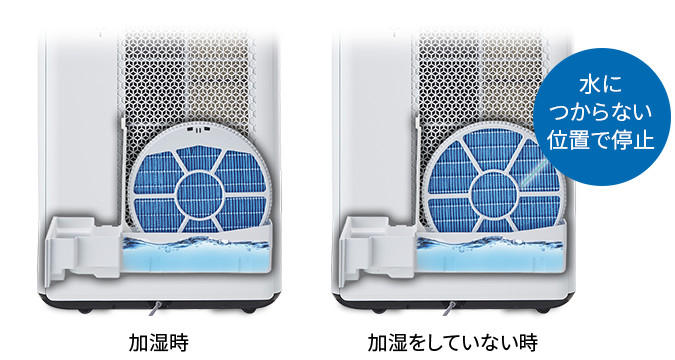 加湿 | 特長 | KI-LP100 | 空気清浄機：シャープ