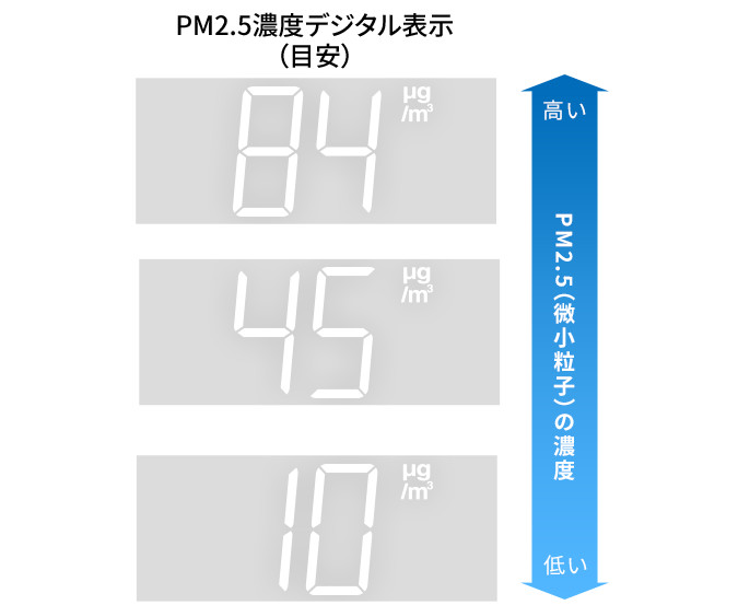PM2.5を見える化