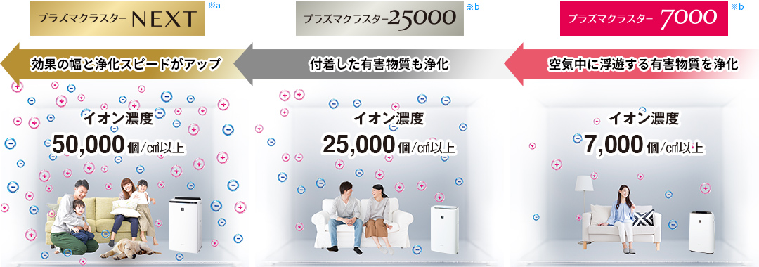 特注生産シャープ 加湿 空気清浄機 プラズマクラスター NEXT(50000) プレミアム 23畳 / 空気清浄 40畳 自動掃除 201 その他